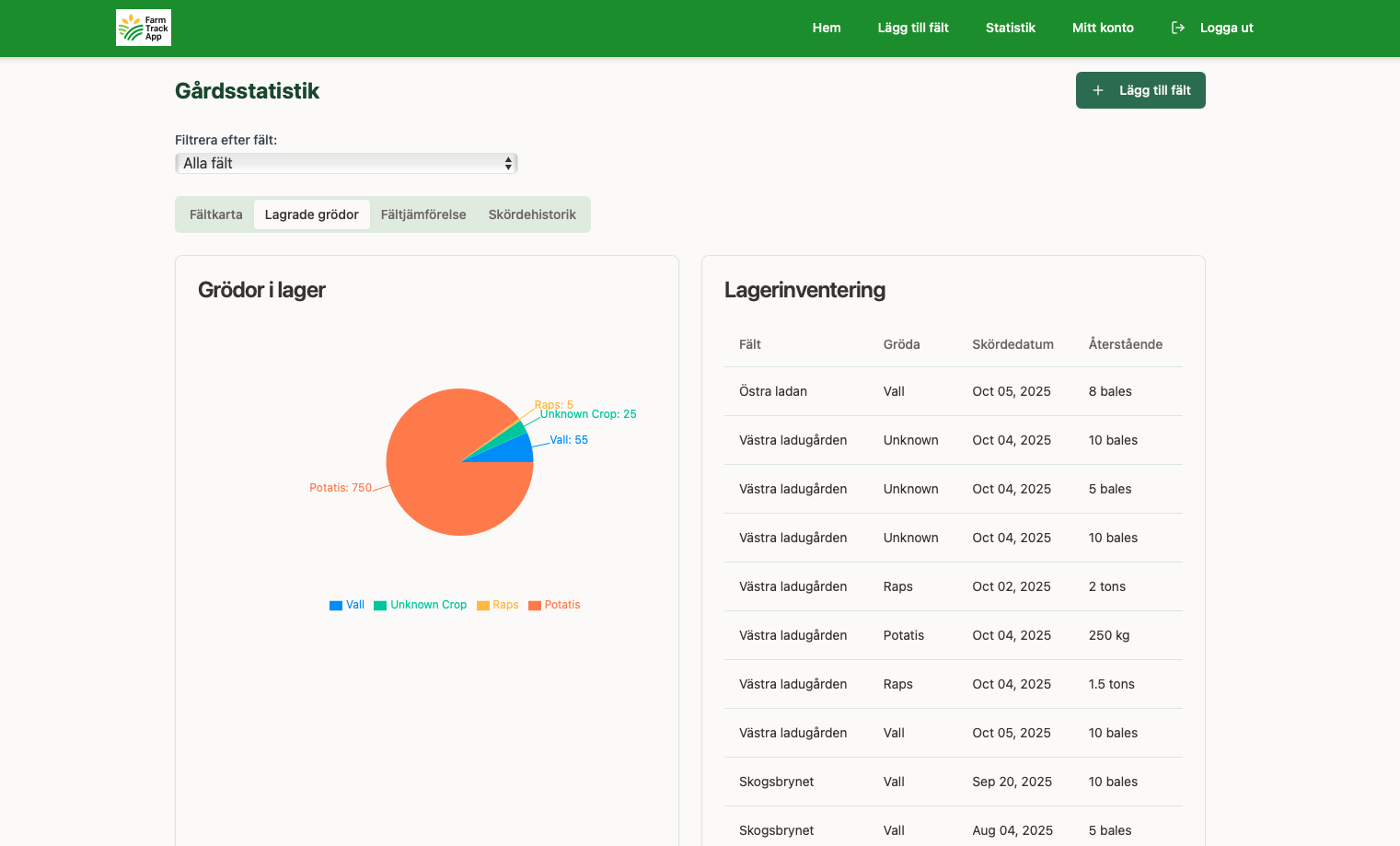 Farm Track Bot Farm Track App